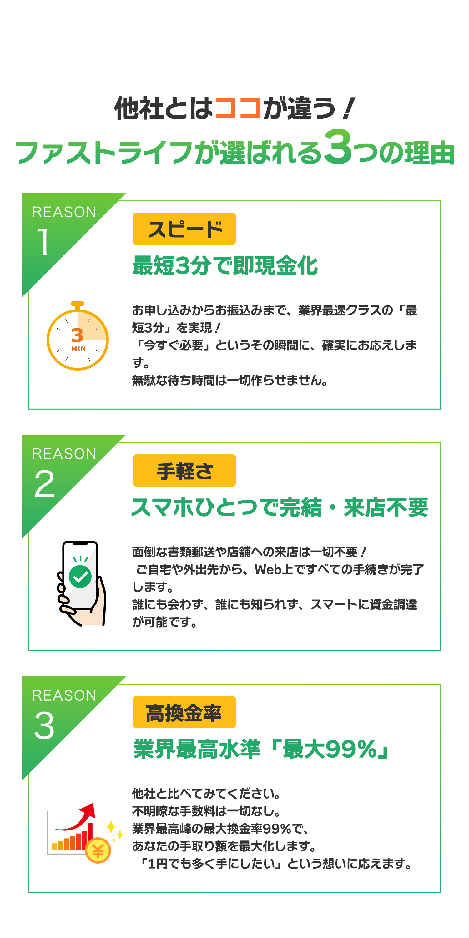 ファストライフが選ばれる３つの理由