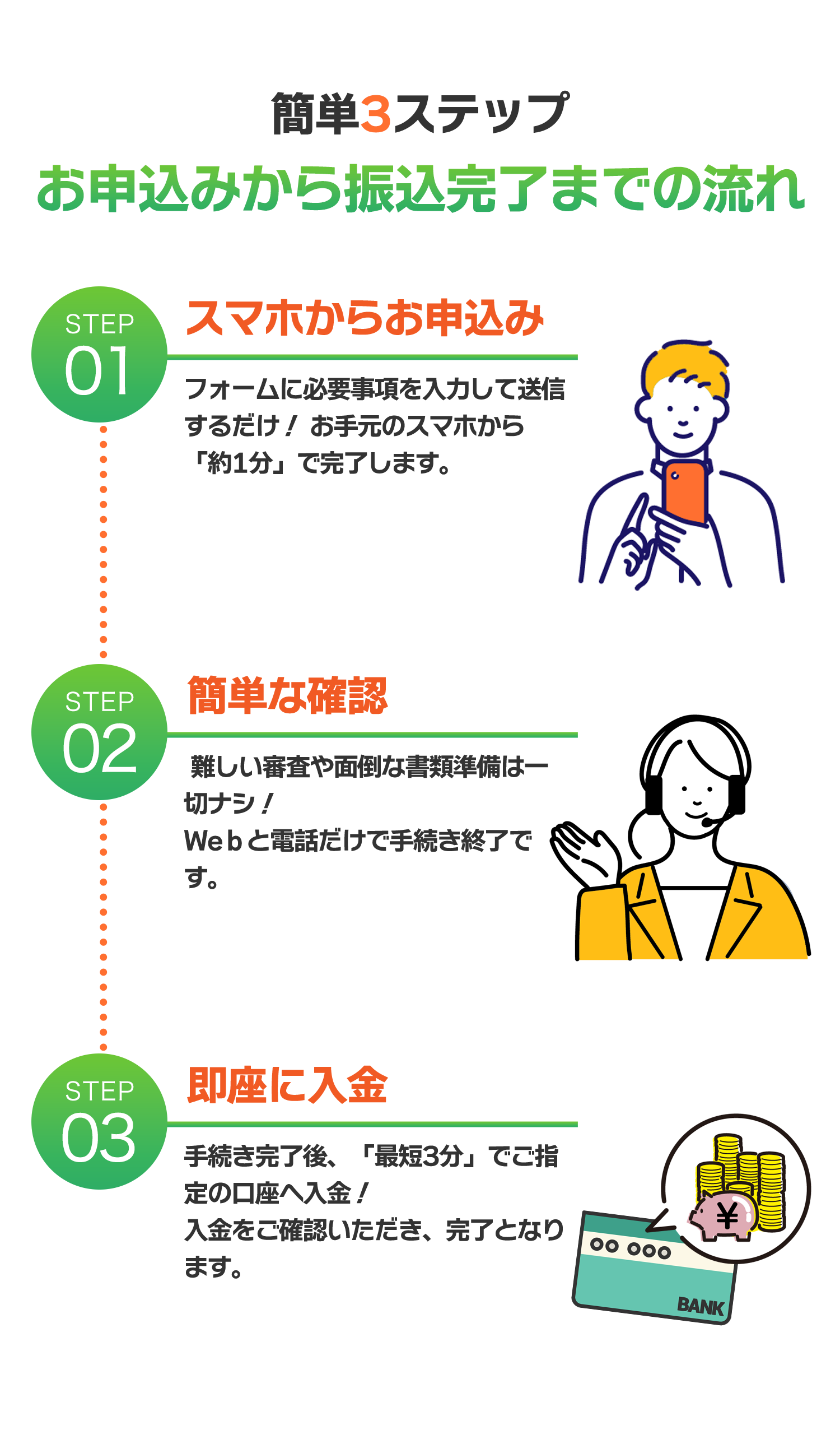 ３つのステップ